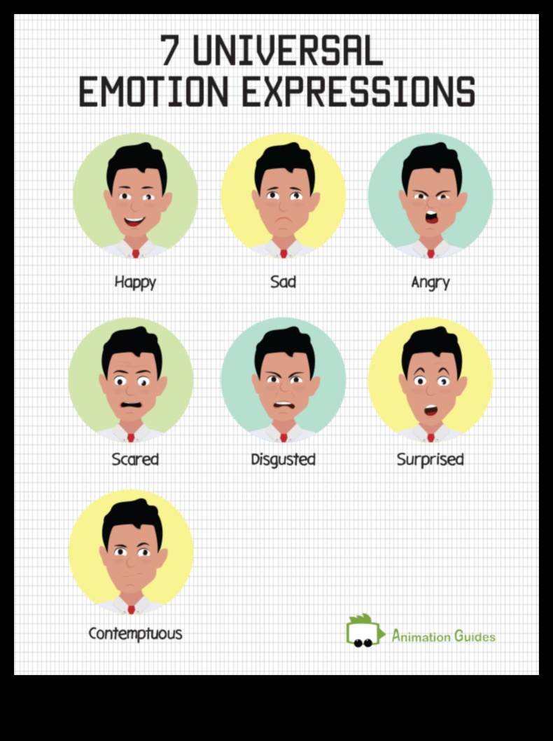 Εκφραστικές γραμμές: Μεταφορά συναισθήματος σε δυναμικά σχέδια κινουμένων σχεδίων