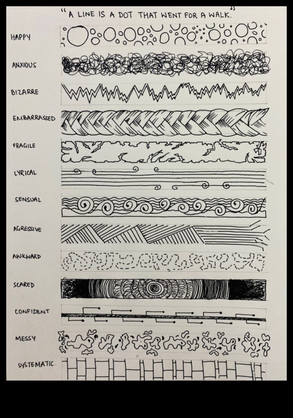 Εκφραστικές Γραμμές: Μετάδοση Συναισθήματος και Συναισθήματος μέσα από την Τέχνη