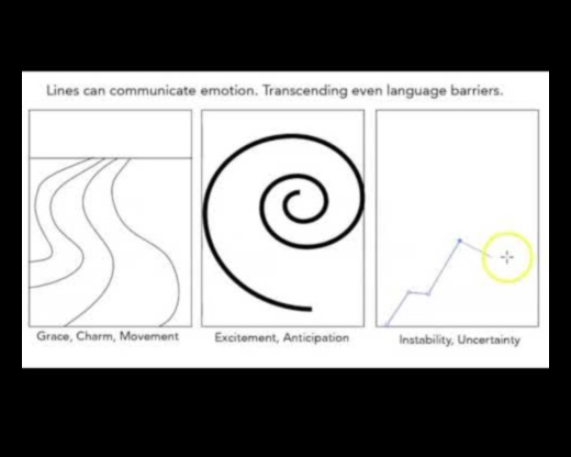 Εκφραστικές Γραμμές: Μετάδοση Συναισθήματος και Συναισθήματος μέσα από την Τέχνη