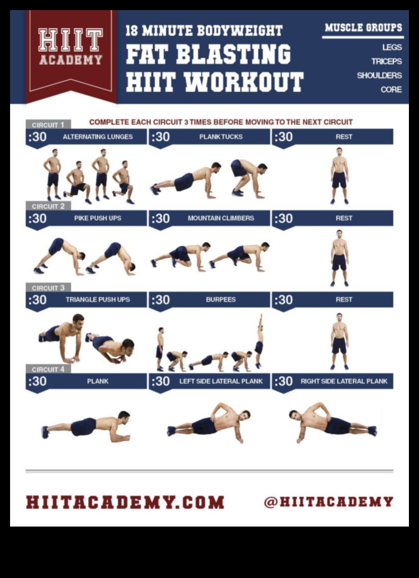 Interval Intensity: Άσκηση υψηλής έντασης για αποτελεσματική διαχείριση βάρους