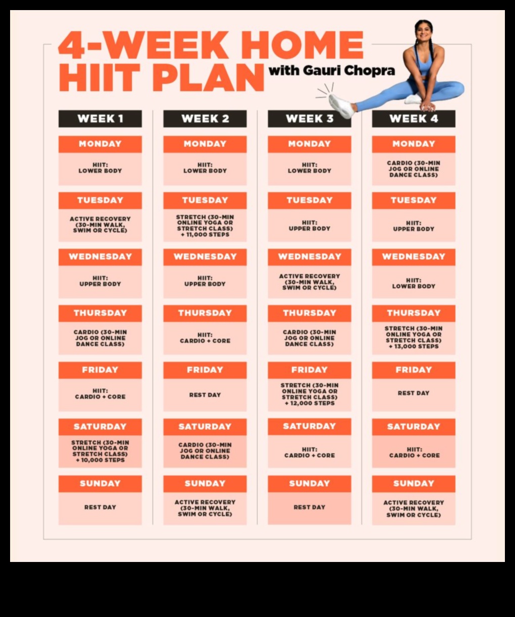 Interval Intensity: Άσκηση υψηλής έντασης για αποτελεσματική διαχείριση βάρους