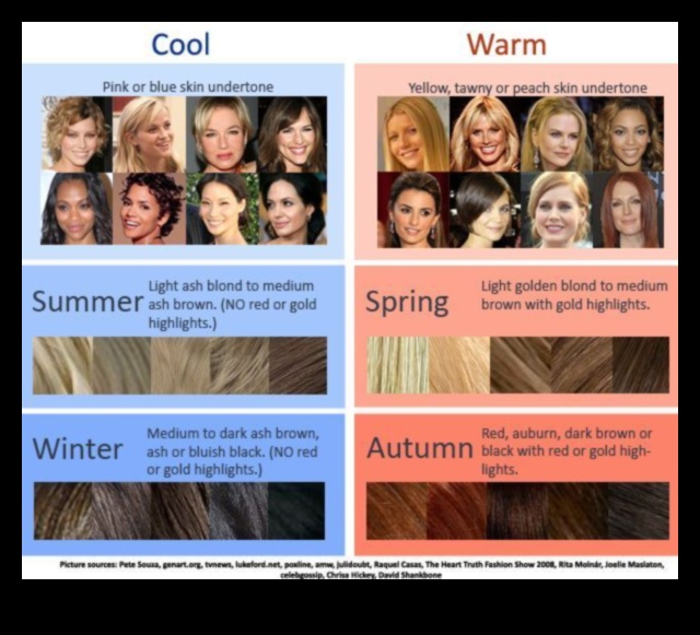 Χρώμα μαλλιών για κάθε εποχή: Προσαρμόστε την εμφάνισή σας όλο το χρόνο