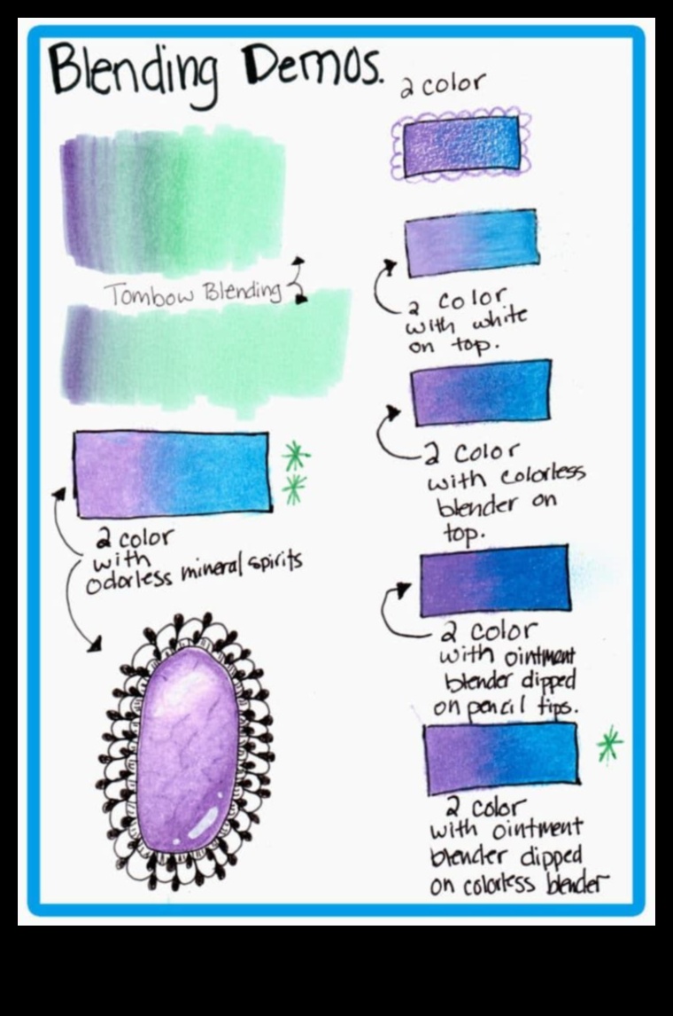 Εξερευνώντας το συνδυασμό χρωμάτων: Επίτευξη απρόσκοπτων μεταβάσεων στο μολύβι